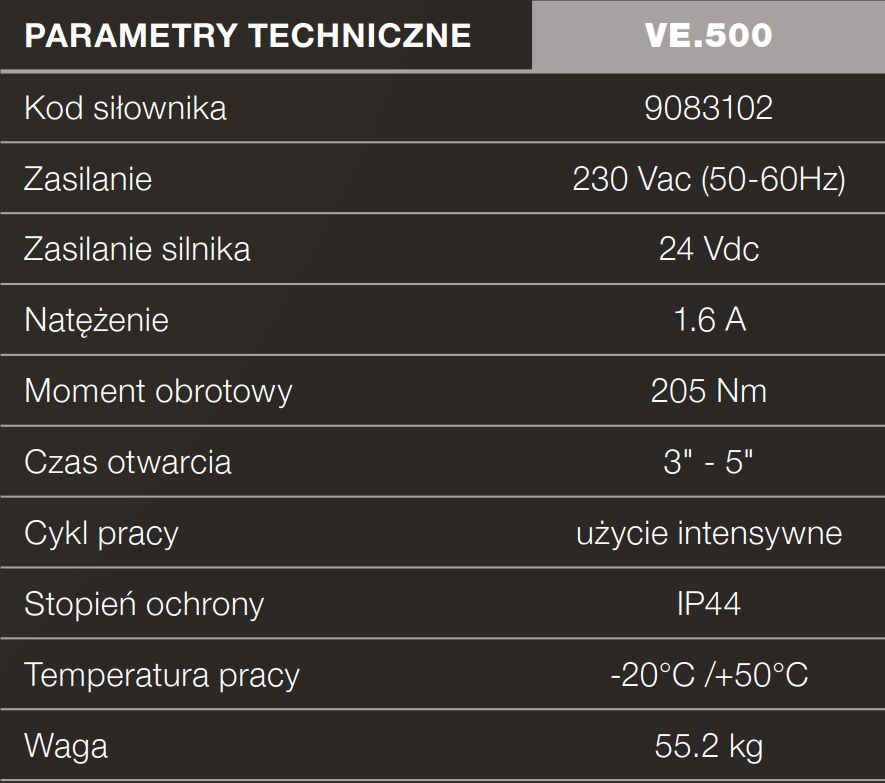 Parametry techniczne szlabanu VE.500