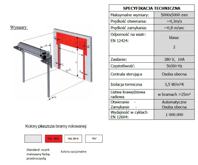 THERMICHROLL opis techniczny